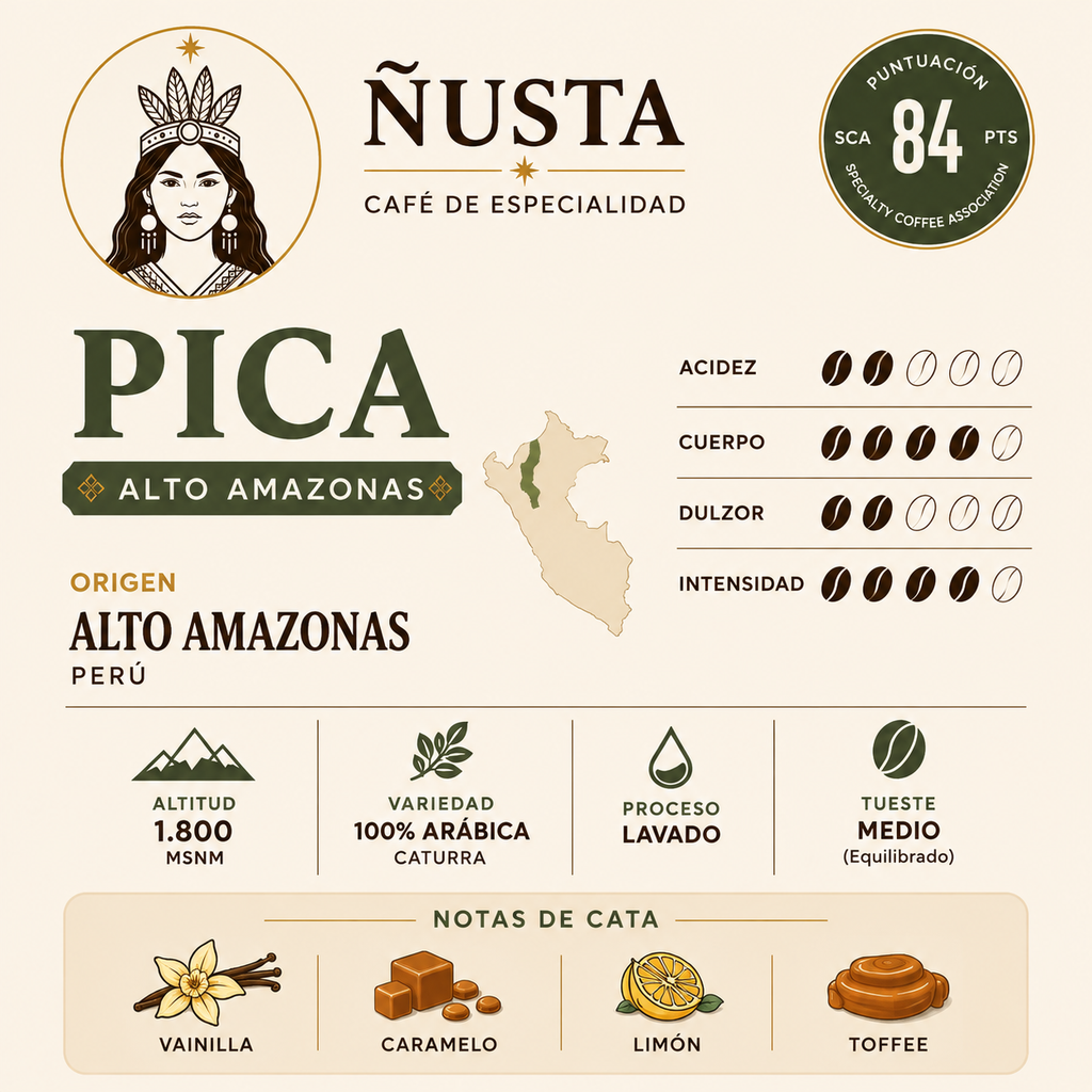 Pica, Café de Especialidad - 250 g