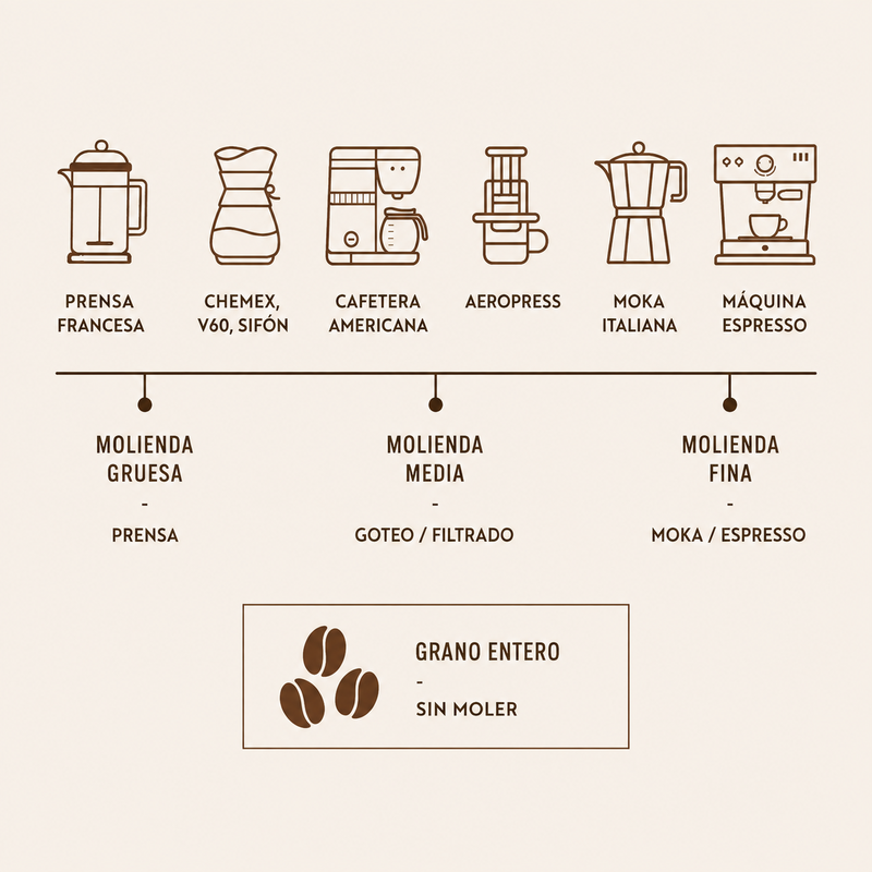 Pica, Café de Especialidad - 250 g